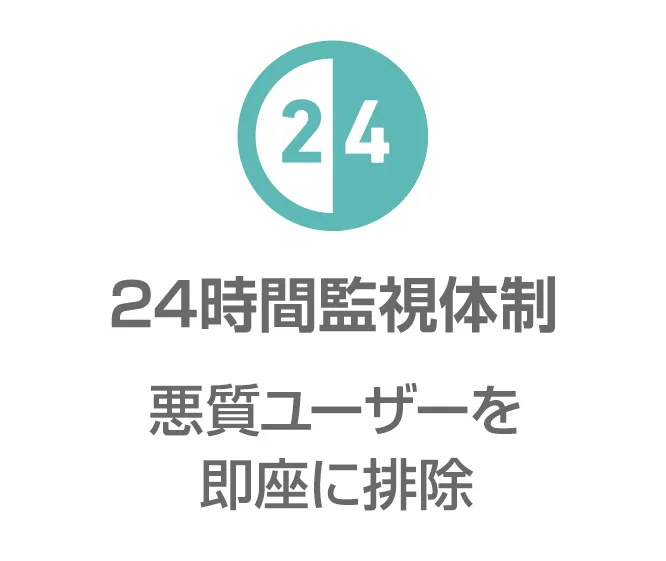 24時間監視体制